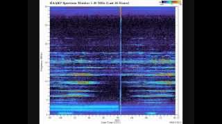 HAARP and Katrina [upl. by Averyl41]