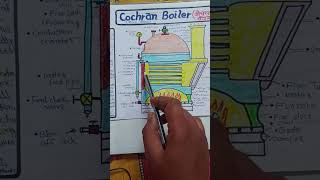 Working of Cochran BoilerExplain in Hindi Part4 [upl. by Peery]