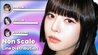 tripleS  quotNon Scalequot Line Distribution [upl. by Ronnica]