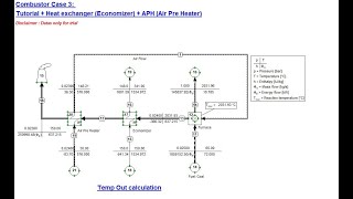 Tutorial Cycle Tempo  Combustor Coal Fuel Boiler Furnace  HE  Economizer  APH [upl. by Edward]