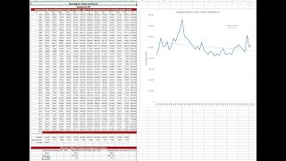 Forecasting National Park Attendance 5 Getting SetUp for the Linear Regression Forecast [upl. by Hendrika]