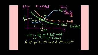 Microéconomie  Externalités de consommation [upl. by Ivad153]