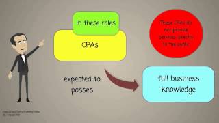 Services provided by Certified Public Accountant CPA [upl. by Moyers]