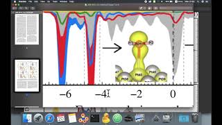 38Cara plot LDOS menggunakan Gnuplot multiplot [upl. by Beverie]