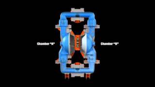 Wilden  How AirOperated DoubleDiaphram Pumps Work [upl. by Seebeck547]