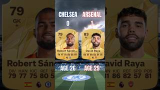 💙 CHELSEA vs ARSENAL ❤️🤍 on FC25 fifa fc25 arsenal chelsea premierleague london chears [upl. by Eiramacissej180]