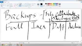 Types of Backup [upl. by Airdnal837]
