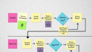 Process Mapping [upl. by Narbig]