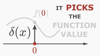 Calculus with the Dirac Delta Function [upl. by Ayala]