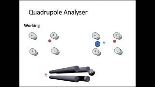 Mass Spectrometry Part 5 Quadrupole Mass Spectrometer Working Principle Animation [upl. by Jude]