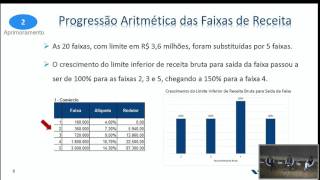 Seminário 10 Anos do Simples Nacional  22 [upl. by Aryan290]