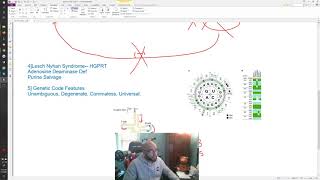 USMLE STEP 1  Biochemistry 2  Molecular  DNA Replication [upl. by Secnirp]