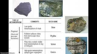 Intro to Metamorphic Rocks [upl. by Atsyrk]