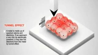 Mecânica Quântica Tunelamento Quântico e STM [upl. by Ettesus311]