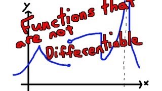 Functions that are NOT Differentiable [upl. by Tecu777]