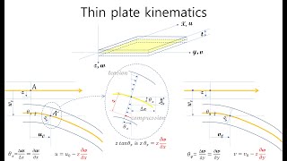 E0033 tire conicity amp ply steer part 6  Laminate theory 1update [upl. by Iorgos]