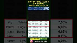 Which stocks have the highest dividends the passive income 2024 dividends passiveincome [upl. by Koran]