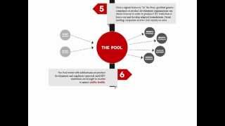 The Medicines Patent Pool  How it works [upl. by Einavoj]