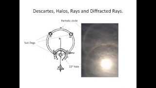 Parhelic Circle and Diffracted Rays [upl. by Rellek]