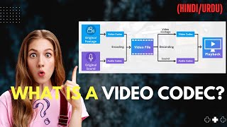 What is a Video Codec  Video Codecs Explained  Video Codecs in HINDI URDU [upl. by Llednov7]