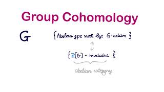 Group Cohomology Part 1 Introduction [upl. by Ott280]