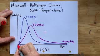 Derive MaxwellBoltzmann Distribution of molecular speed [upl. by Roberto614]