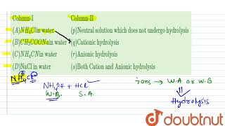 ColumnIColumnIIANH4Cl in water pNeutral solution which does not undergo hydrolysi [upl. by Aninat]