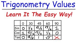 A Simple Trick To Remember Trigonometry Values [upl. by Ellebana140]