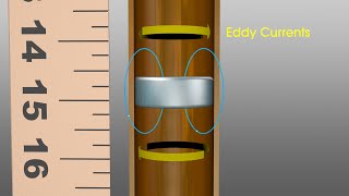 SeeThru Science Eddy Currents [upl. by Anivle]