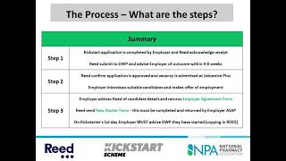 A guide to the Kickstart Scheme [upl. by Giusto337]