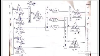 Comptabilité Analytique Devoir Corrigé Licence 2 [upl. by Nordin]