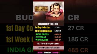 Bajrangi Bhaijaan Movie Hit or Flop  Salman Khan Movie  Filmography ytshorts [upl. by Scheck705]