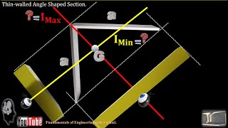 266Thinwalled Angle Shaped Section [upl. by Meekyh]