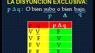 PROPOSICIONES LOGICAS  OPERACIONES CON PROPOSICIONES [upl. by Leuamme797]