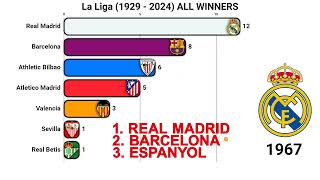 La Liga Winners EXPOSED From 1929 to 2024 [upl. by Lasiaf708]