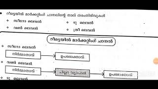 ASSISTANT SALESMAN റീട്ടെയിൽ മാർക്കറ്റിങ് ചാനലിന്റ 4 തരം തിരുവുകൾ [upl. by Christabelle]