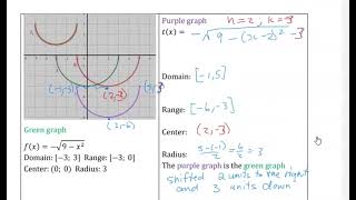 Theme 5 The equation of a circle  The lower semicircle Part 4  Exercises [upl. by Anayrb397]