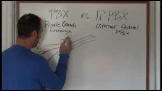 PBX vs IP PBX  Difference In Business Phone Systems [upl. by Nev]