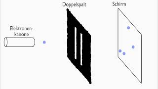 Das Doppelspaltexperiment  Einstieg Quantenphysik [upl. by Aivlys]