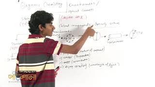 06 Chiral Molecules Optical Activity  কাইরাল অণু আলোক সক্রিয়তা [upl. by Nolyaw]