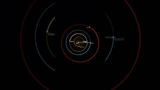 An Astronomical Unit AU equates to roughly 93 million miles or 150 million kilometers [upl. by Uela]