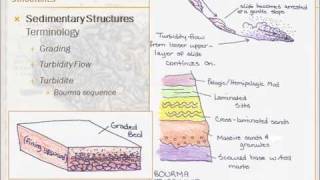 Structural Geology  Lesson 1  Part 1 of 4 [upl. by Mcgraw261]