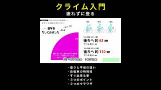 サドルの動く数値 脱初心者 クライム入門、疲れずに登る、2000メートルも 脱初心者 自転車のペダリング 長距離サイクリング ロードバイク クロスバイク ブルベ サイクリスト [upl. by Sirtimid437]