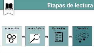 Sesión 2 La Metodología CommonLit [upl. by Notsae626]