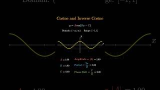 Cosine and Inverse Cosine Functions [upl. by Tristas124]