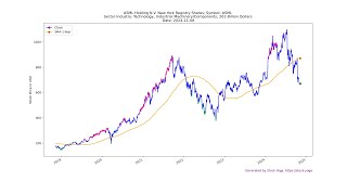 20241108 Top Stocks to Buy Today  Unveiling the Hidden Gems ASML [upl. by Ydnys]