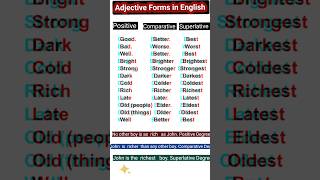 Three Forms of Adjectives l Positive l Comparative l Superlative pwcaxiomedutech shorts [upl. by Artenak]