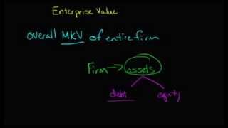 Calculating the Enterprise Value of a Firm [upl. by Auburta]