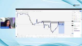 Live Trading Session with Happiness Hanson 10th September 2024 [upl. by Krebs195]