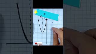 Transformation of a Standard Quadratic graph [upl. by Parrisch]